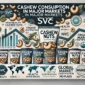 Cashew Consumption Trends in Major Markets in 2025