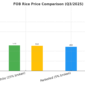 Vietnam Rice Export – Market Trends & Outlook 2025